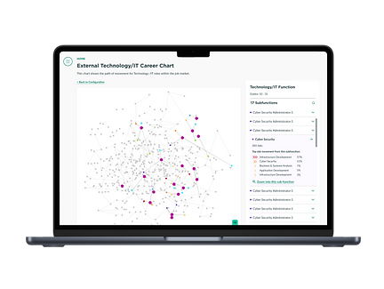Subfunction view with lots of colorful dots shown in the force graph
