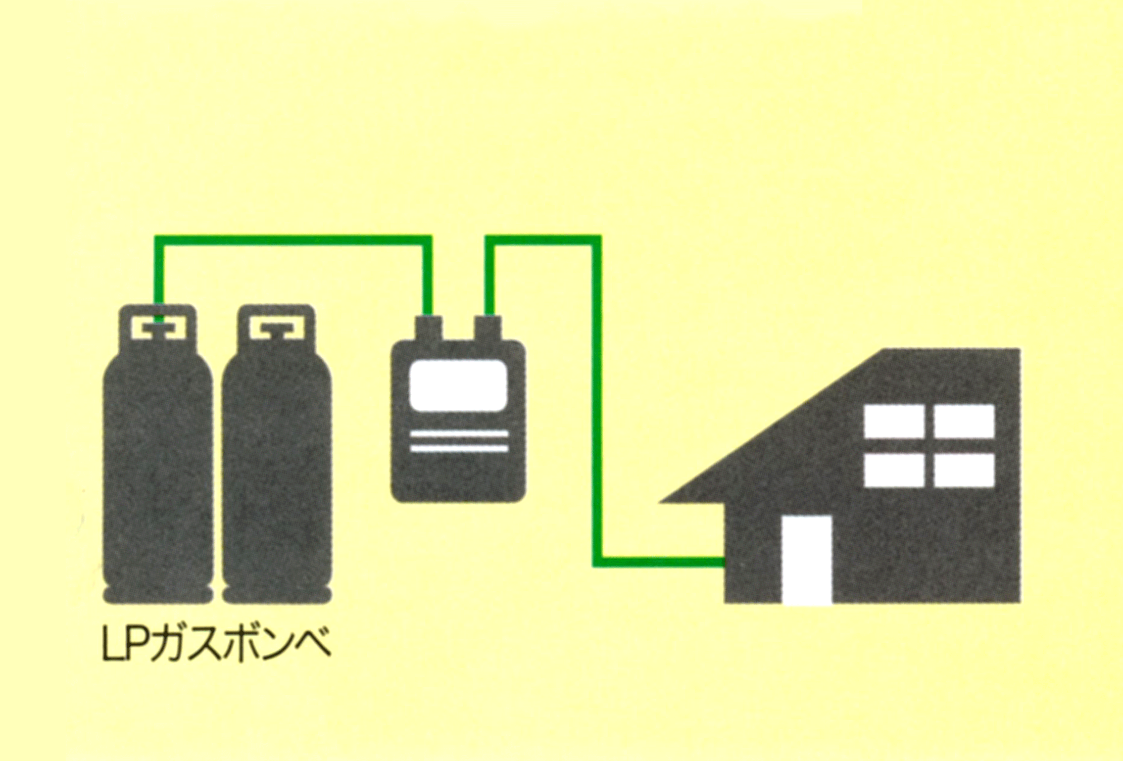 石川県エルピーガス協会LP分散型