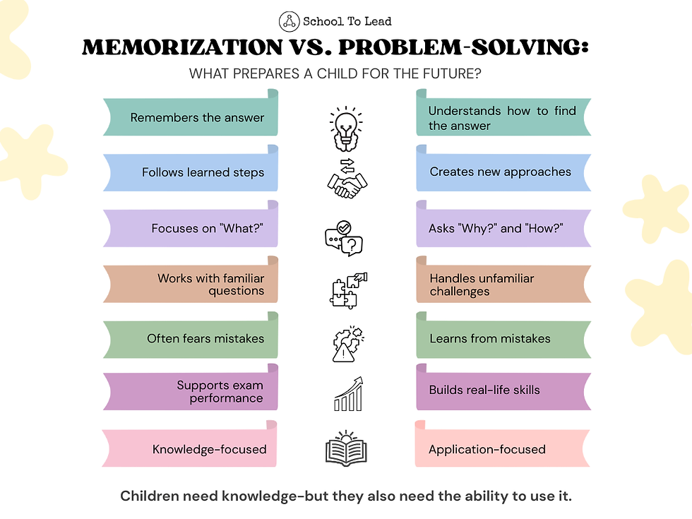 Memorization vs. Problem-Solving: What Prepares a Child for the Future?