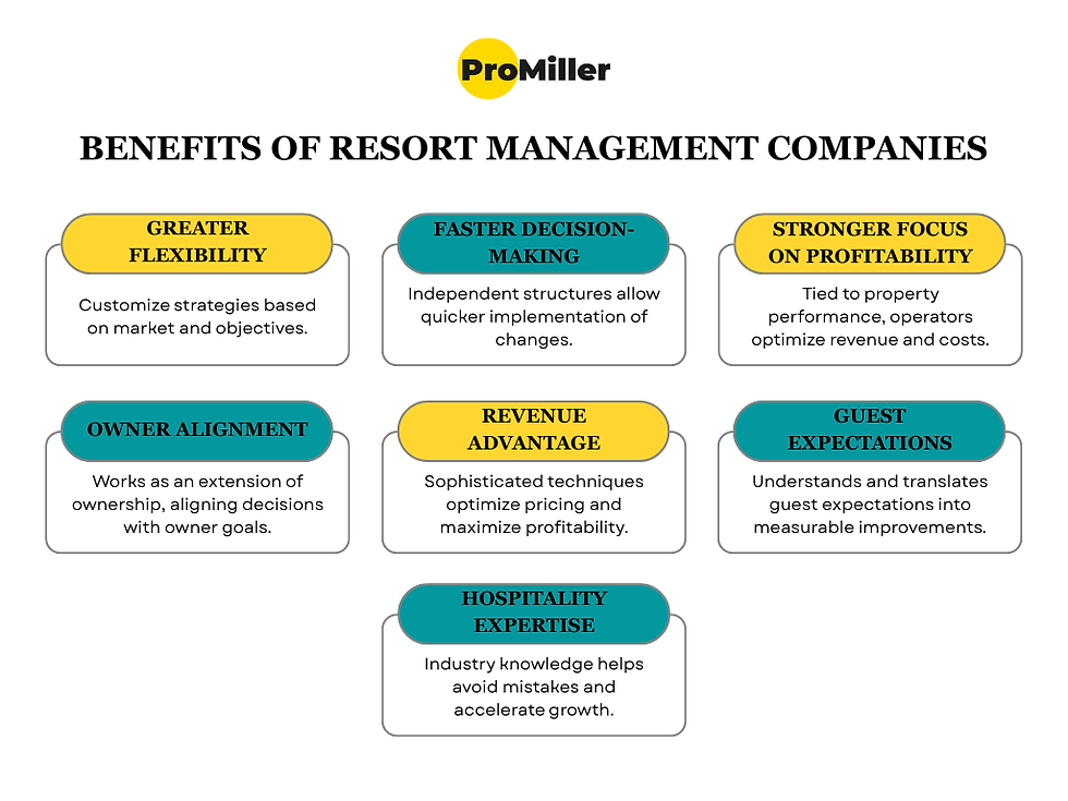 Benefits of Resort Management Companies - ProMiller Hotel Management Company