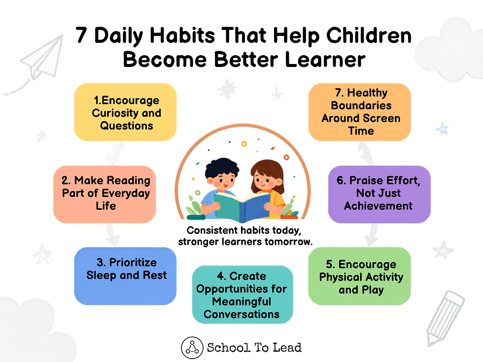 Infographic about 7 daily habits for children: kids reading in center, colorful habit boxes on a white background.