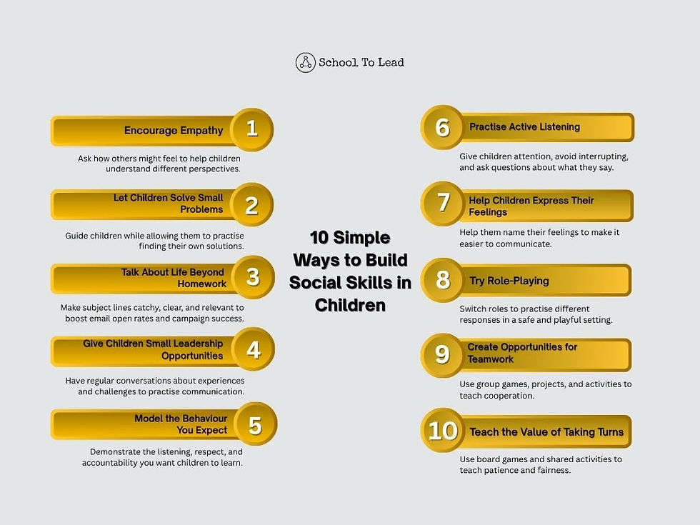 Infographic titled 10 Simple Ways to Build Social Skills in Children, with gold numbered bars listing tips on a gray background.