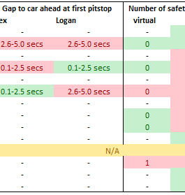 Analyzing my Pit Wall Predictions