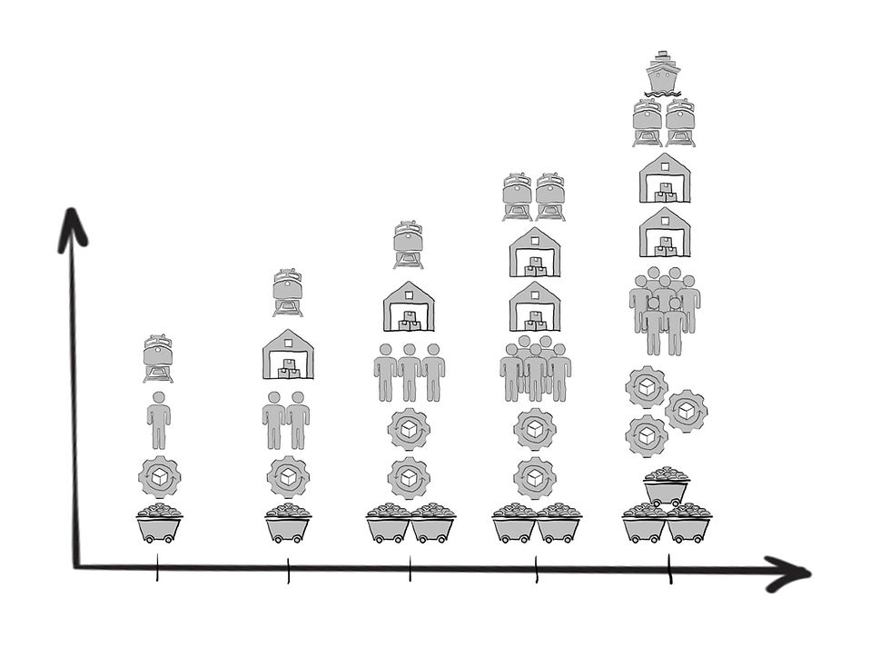 How Does Expanding Infrastructure & Workforce Impact Business Operations and Output?