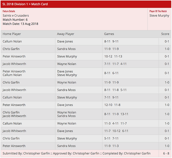 12 Saints v Crusaders 13th August 2018.p