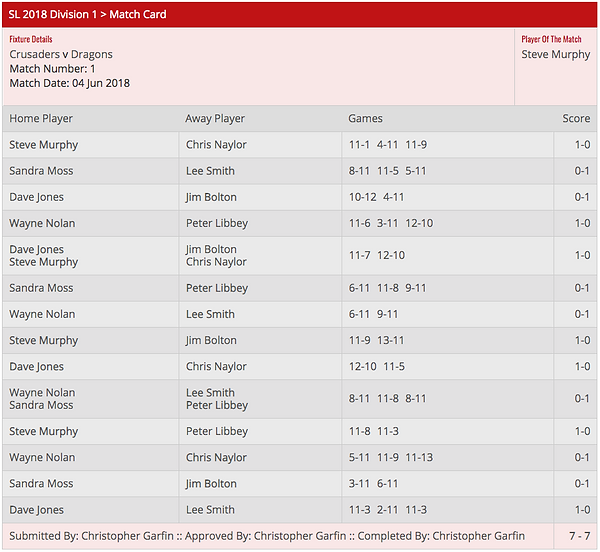 2 Crusaders v Dragons 4th June 2018.png