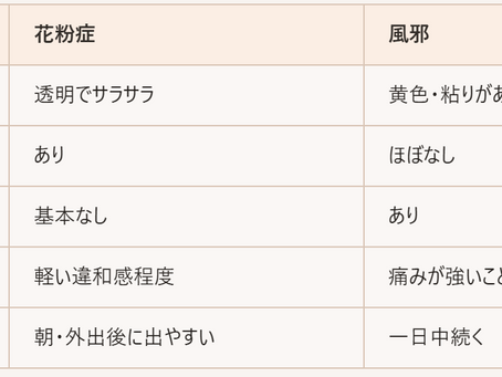 【2026年の花粉は例年並み〜やや早め？風邪との違いと今日からできる対策】