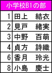 福岡B1.png