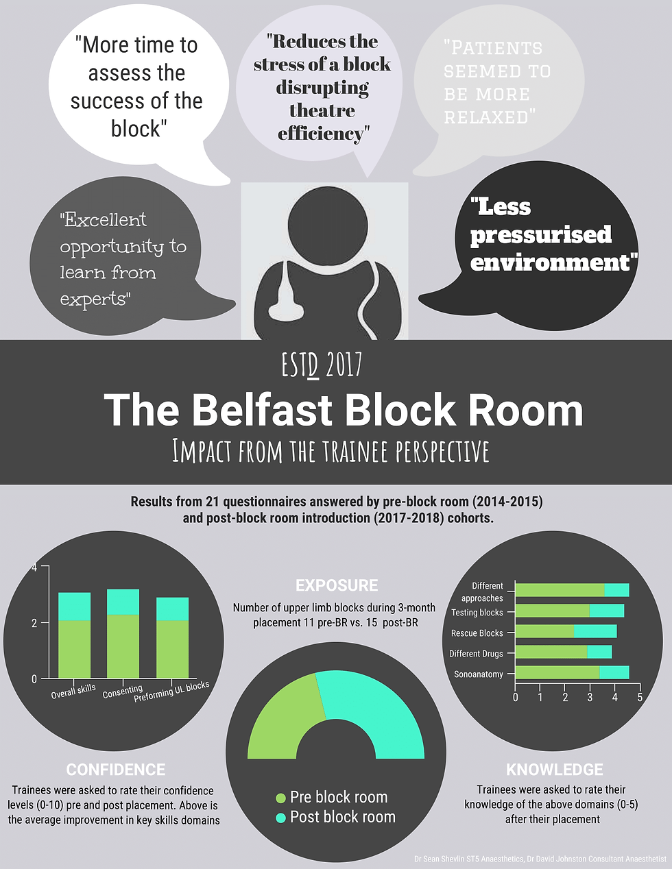Belfast Block Room - A Trainee Perspecti