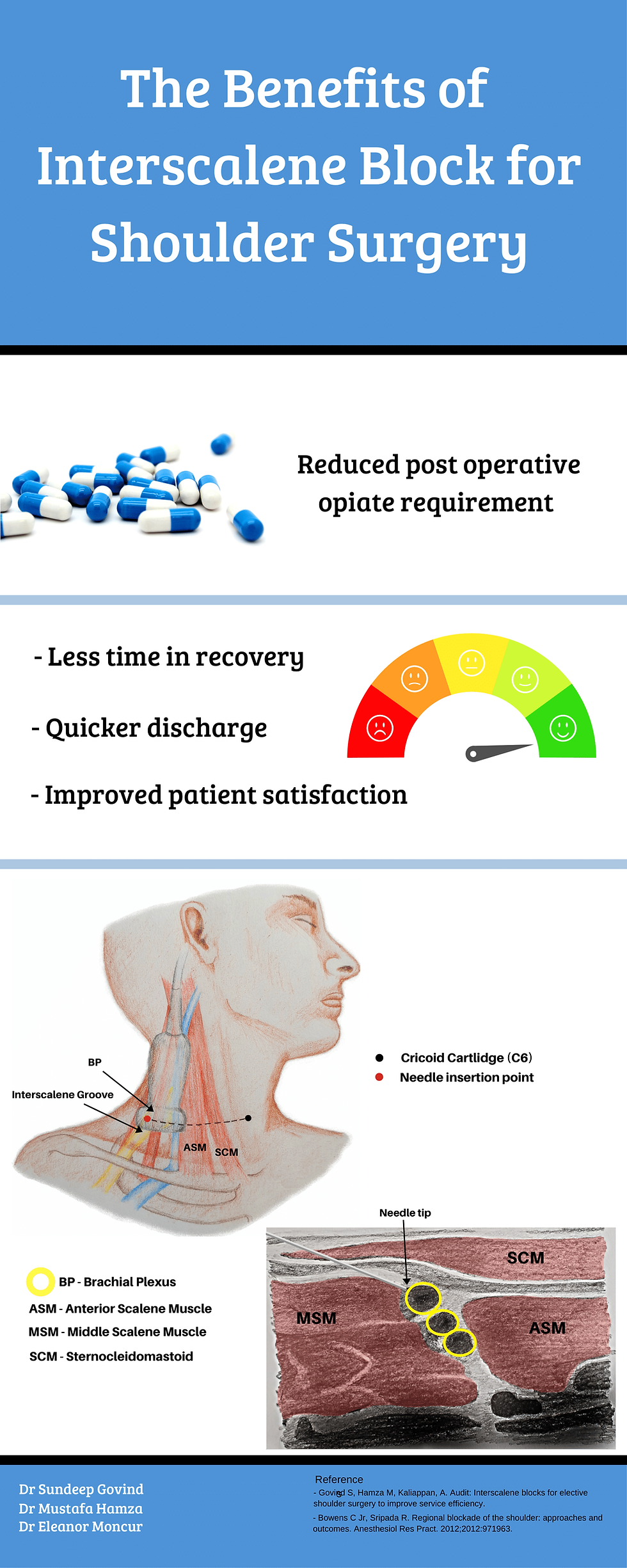 Dr Sundeep Govind - The Benefits of Inte