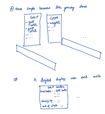 concept map showcasing potential project directions