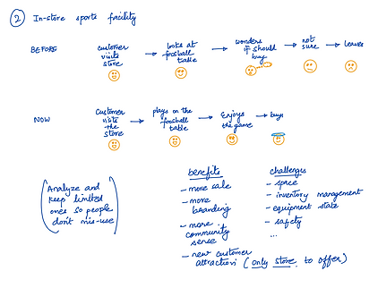 concept map showcasing potential project directions