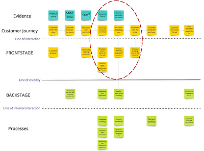 Updated service blueprint