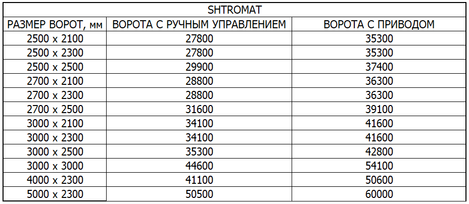 Секционные Shtromat январь 2019.png