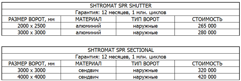Прайс скоростные 77 + Сек для Штромат.pn
