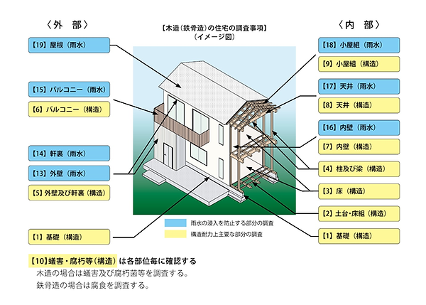 homeinspechion.makotohmsaichinagoya.png