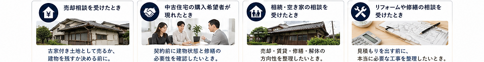 不動産会社が真HMSへ相談するタイミングをまとめた図解。売却相談、中古住宅購入前、相続・空き家、リフォーム前など、住宅判断を依頼する場面と目的を紹介しています。