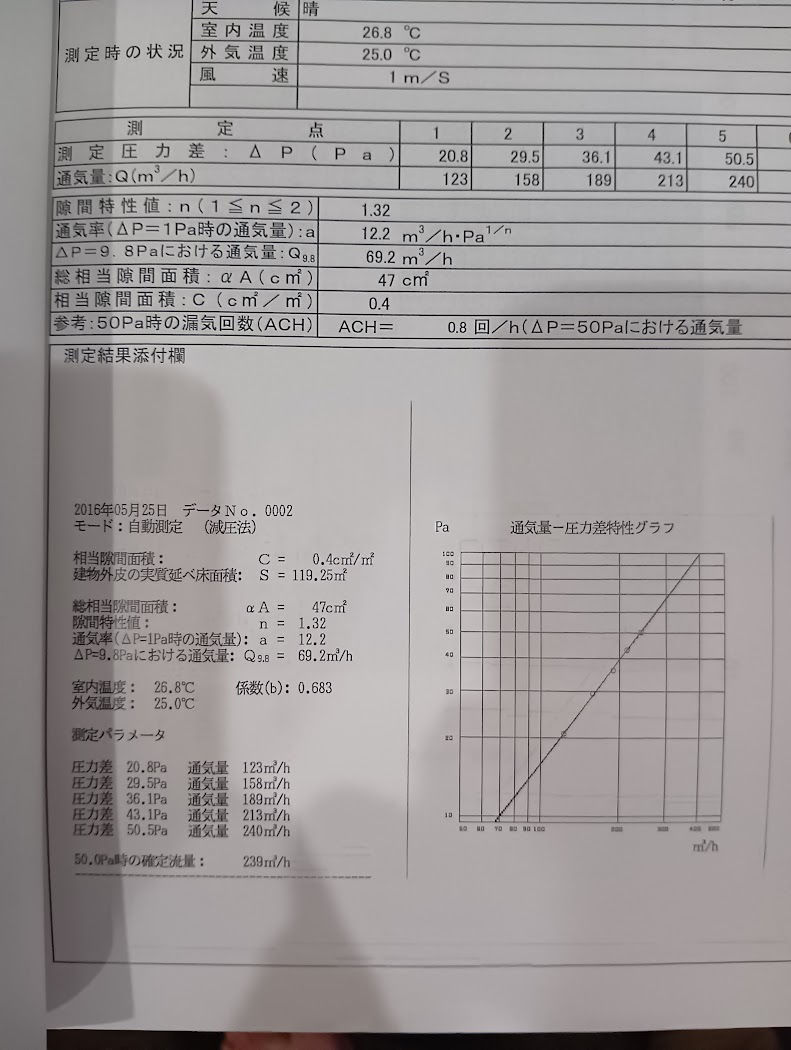 自宅建築時の断熱仕様書とC値0.4の気密測定報告書