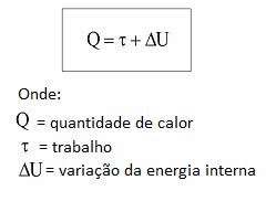 Termodinâmica - Tudo o Que Você Precisa saber para o Enem!