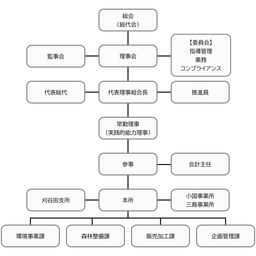 組織図10.webp
