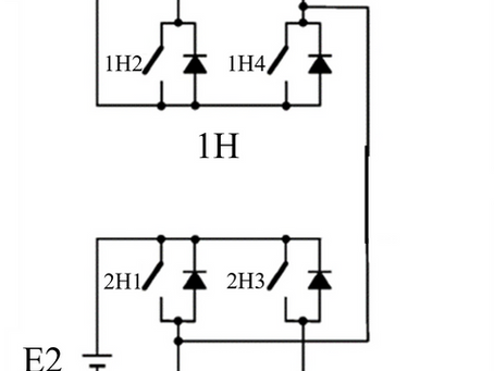 Cascade模組整合級聯架構與HIL訊號橋接