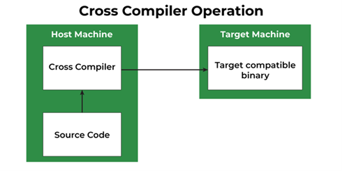 (圖2) Cross compiler operation[1]