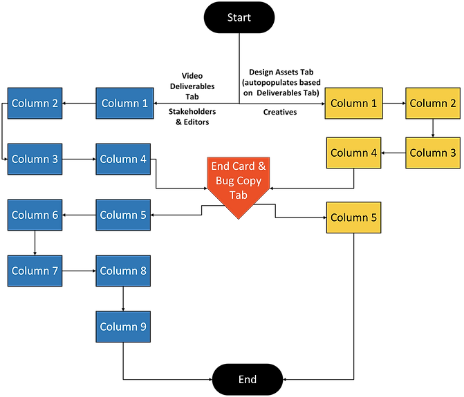 Deliverable Docs Flow Chart-updated.png