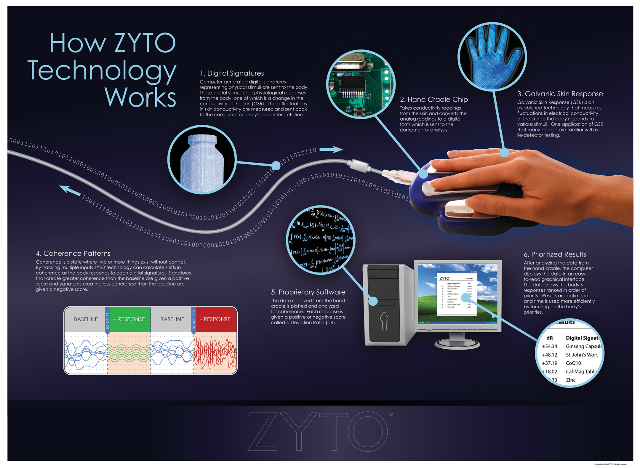 zyto compass software for mac zyto compass software for mac