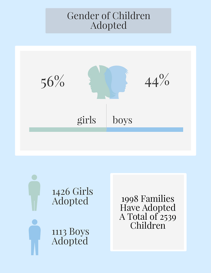 Gender Chart.png