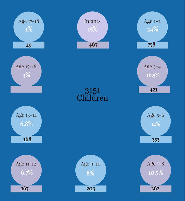 Age Chart 2024_edited.jpg