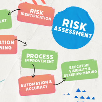 Risk Framework Evolution – Building Accuracy, Automation & Mitigation Strategies
