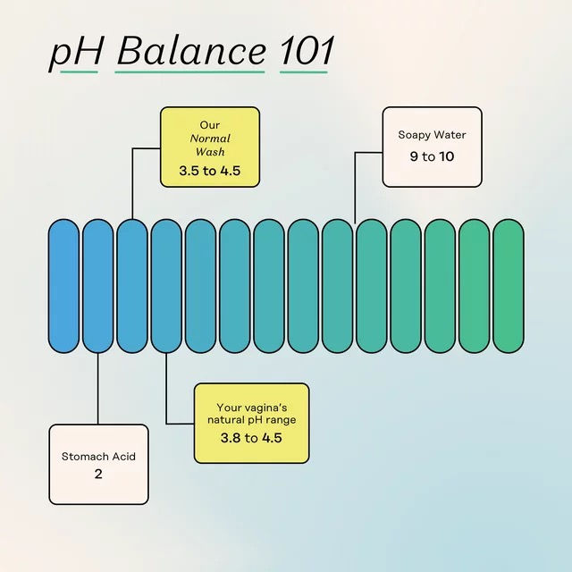 Thumbnail: The Honey Pot Original Formula Feminine Wash - 5.51 fl oz