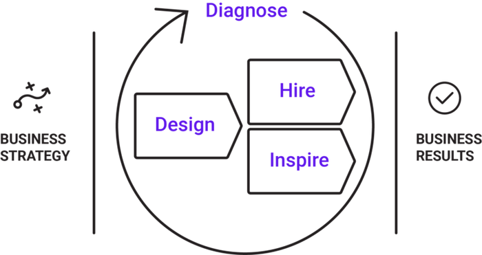 Talent-Optimization-Framework-768x407.png