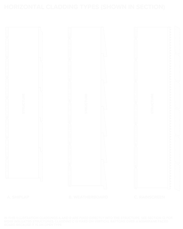 HORIZONTAL CLADDING TYPES.png