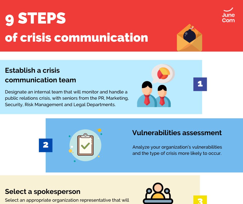 9 Steps of Crisis Communication Infographic