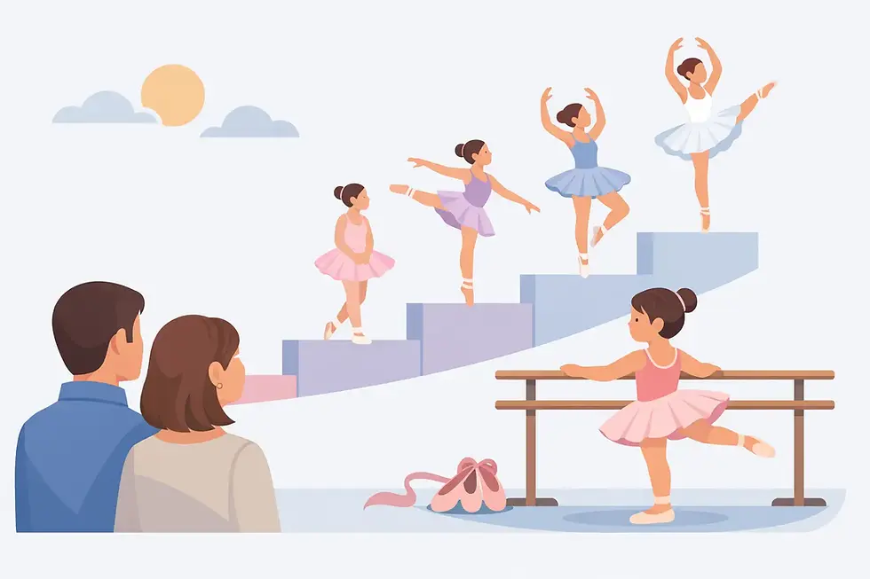 Parents Guide to Ballet Levels
