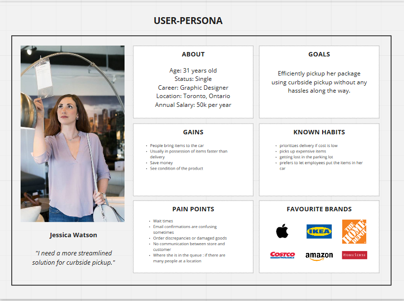 User Persona