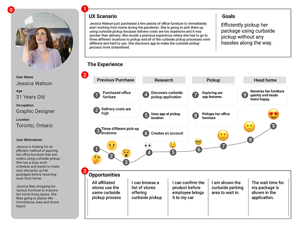 User Journey Map