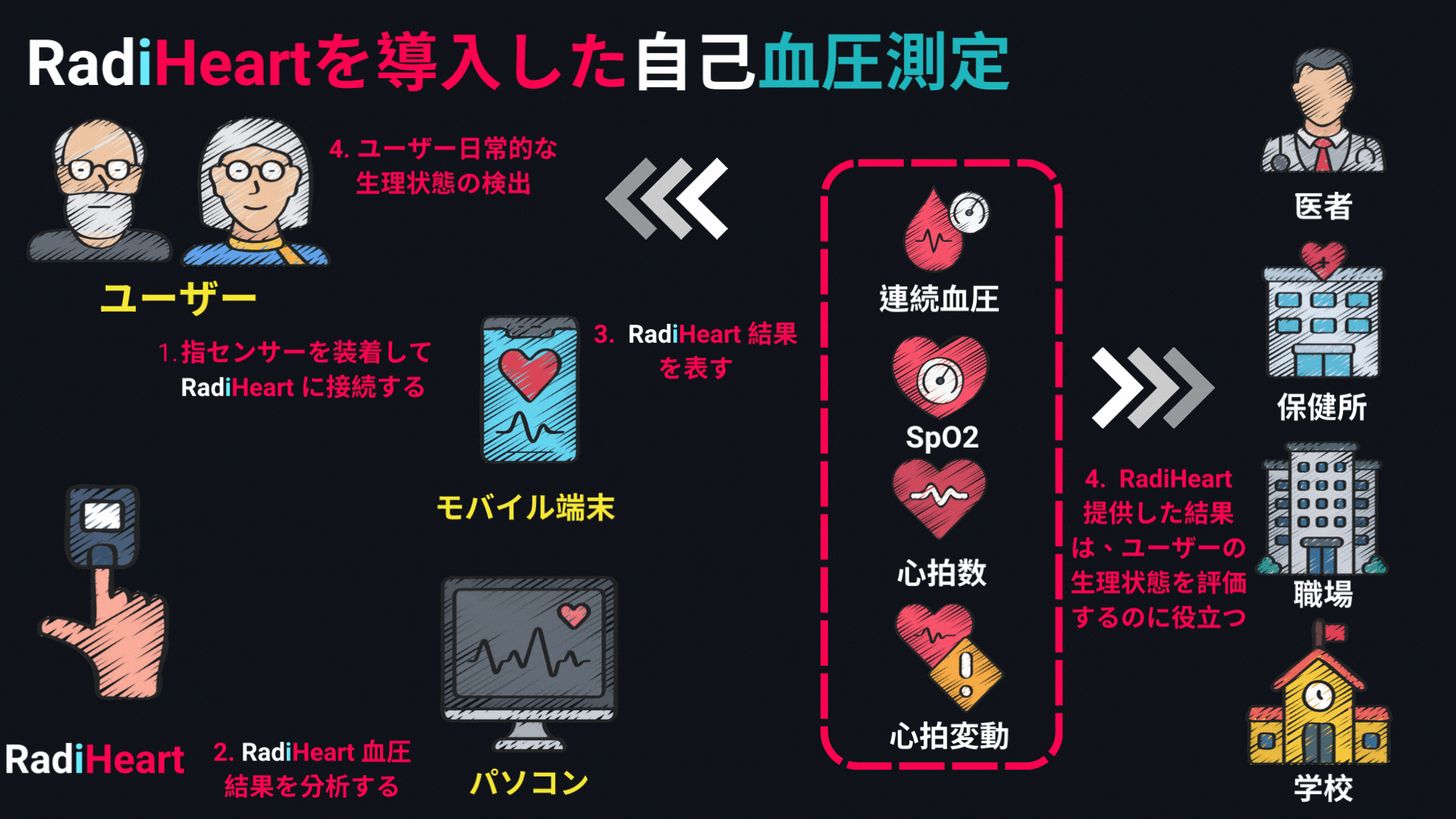 20231022 RadiHeart(日文版) (1).gif