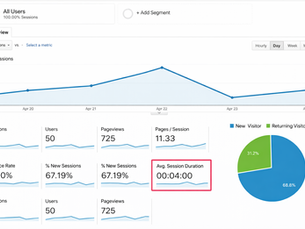 Does Dwell Time Matter For Rankings?