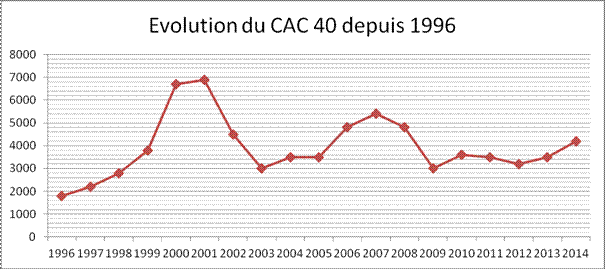 pourquoi investir dans le diamant
