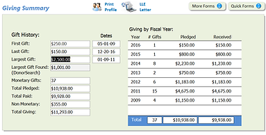 Sustain Giving Summary