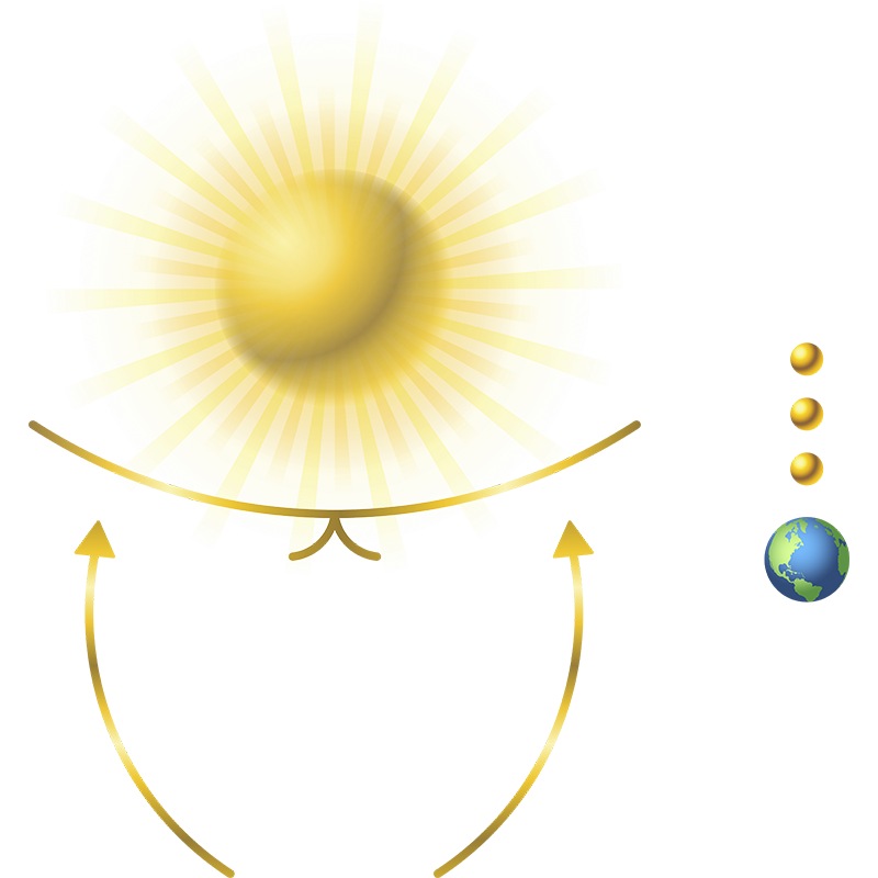 HULA, O PRÍNCIPE SOLAR