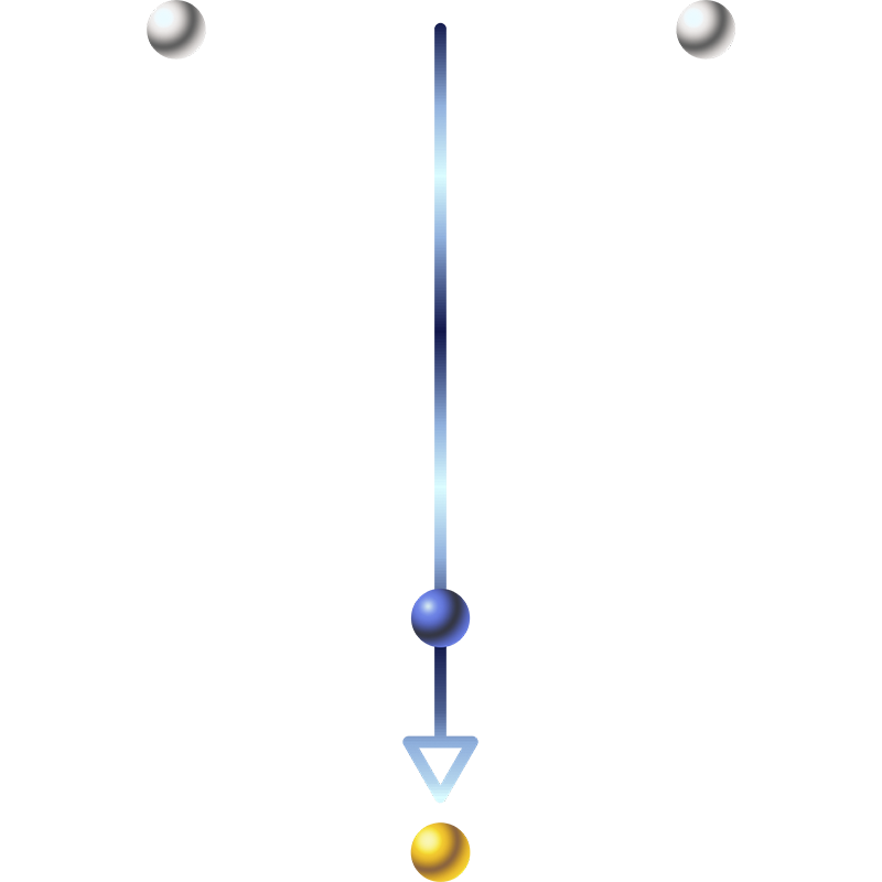 Abertura e Fechamento de Ciclos