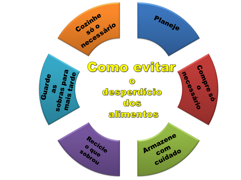 Minimalismo e Sustentabilidade Na alimentação