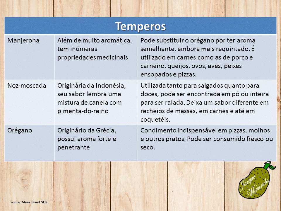 Temperos