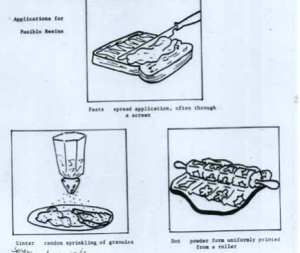 resin application methods