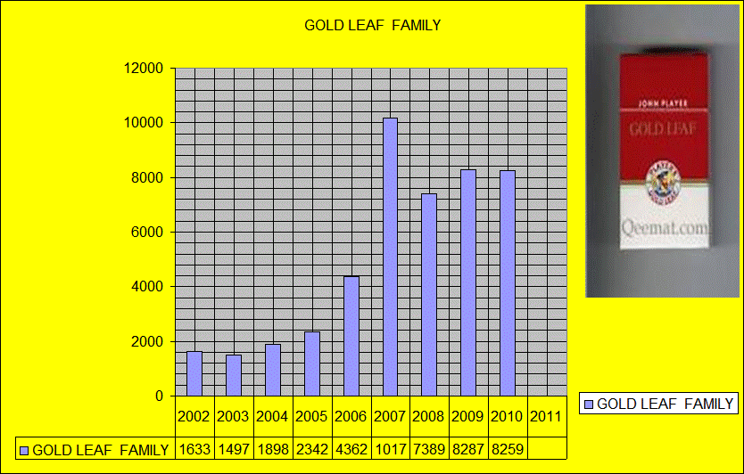 gold leaf chart.jpg