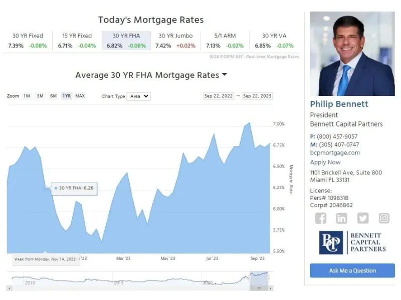 Real-Time Florida FHA Mortgage Rates