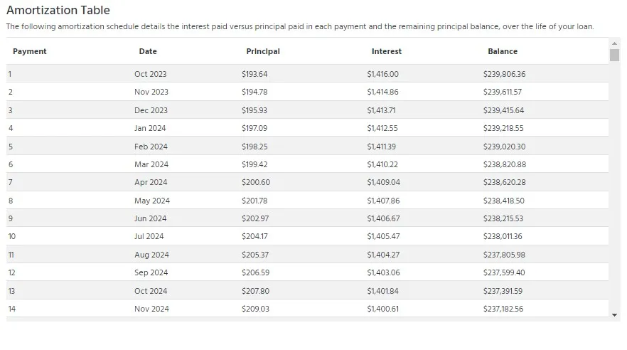 Amortization Table